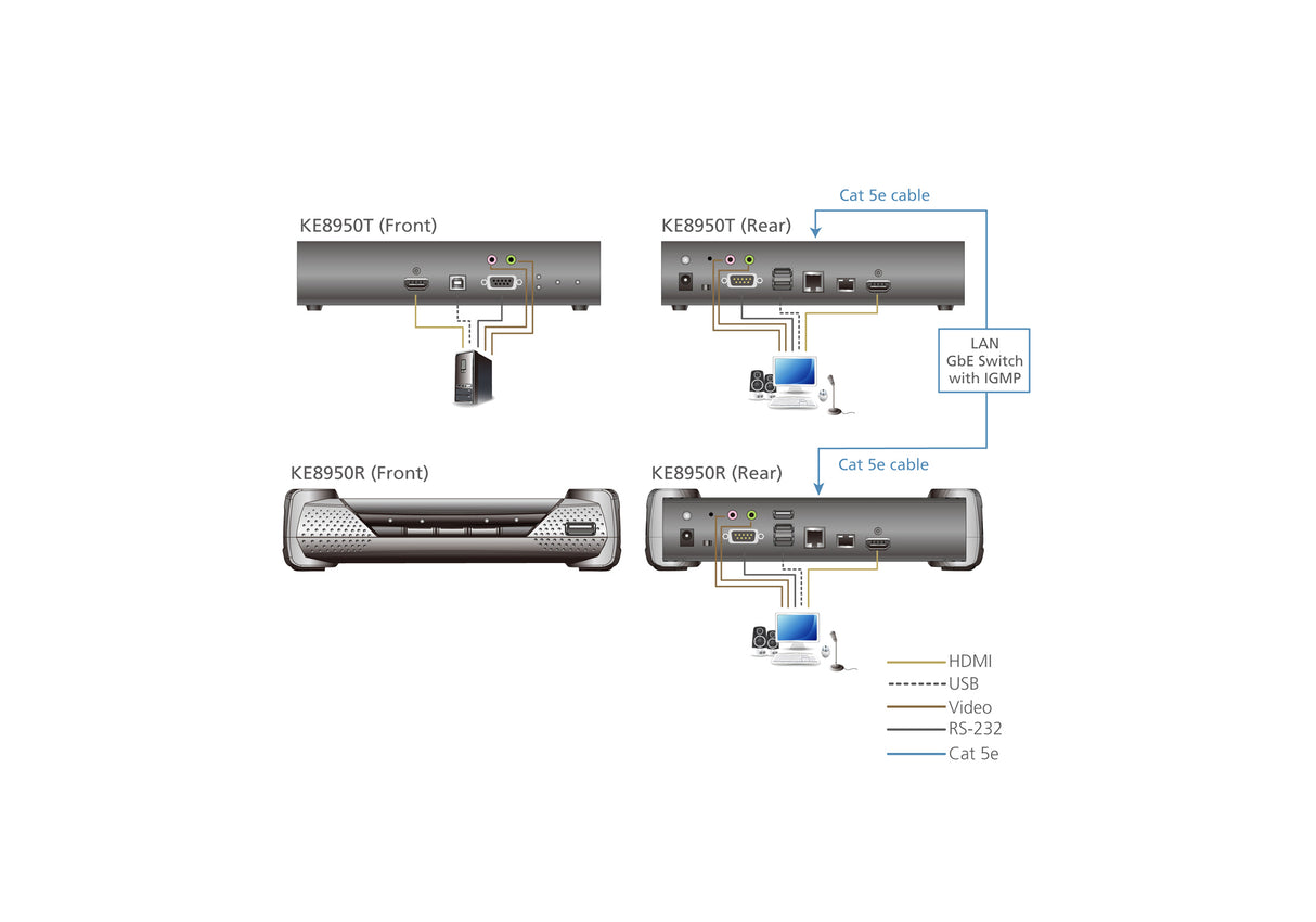 ATEN KE8950T interruptor KVM