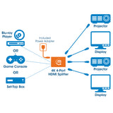 Manhattan Video Splitter HDMI 4K de 4 puertos divisores de vídeo HDMI 4x HDMI 2.0 5