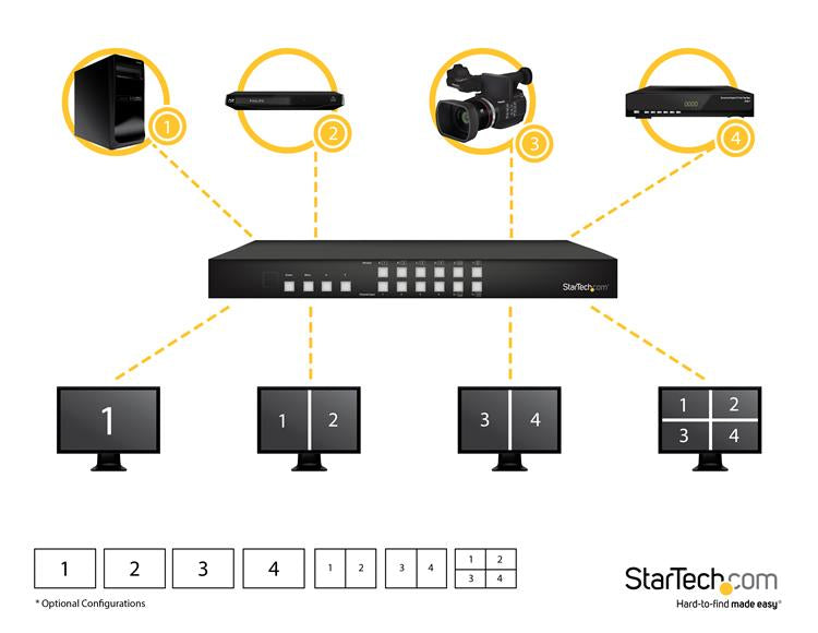 StarTech.com Switch Conmutador Matrix HDMI 4x4 con Multivisor Videowall o Imagen e Imagen PAP conmutadores de vídeo HDMI 8 4 4