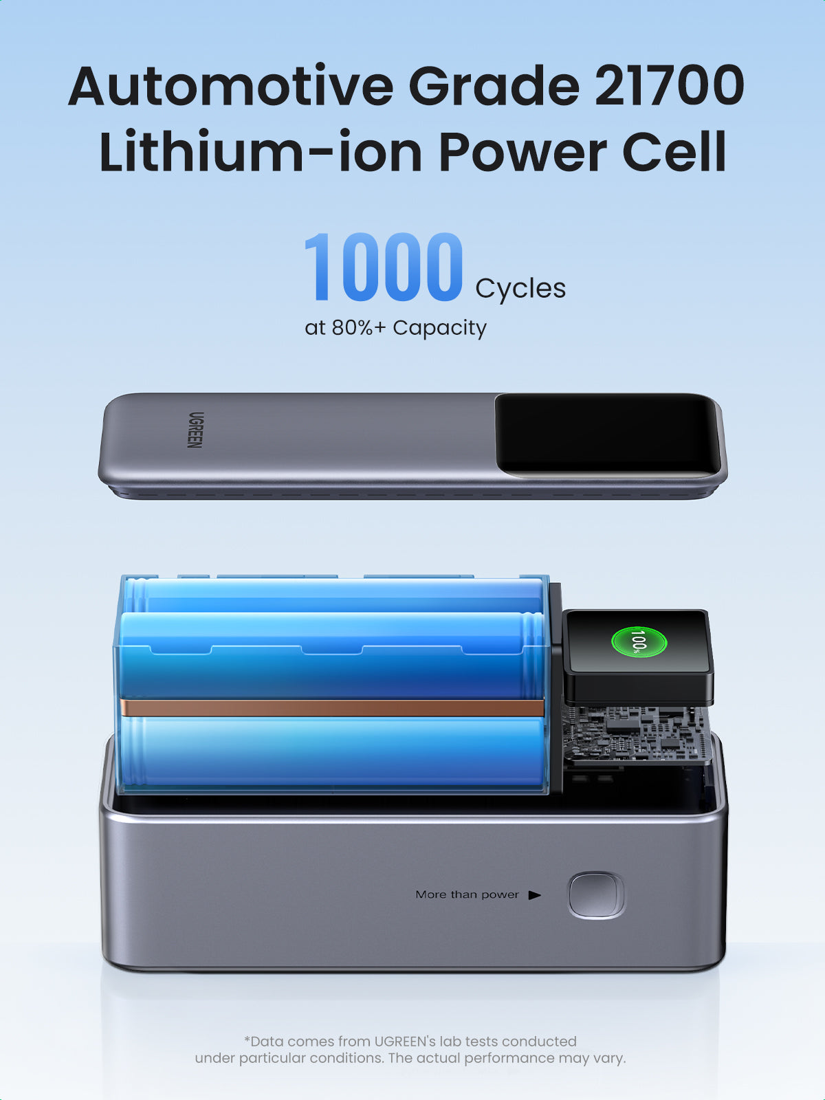 Ugreen 25000mAh 200W Fast Charging Powerbank Gris