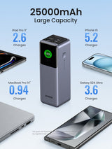 Ugreen 25000mAh 200W Fast Charging Powerbank Gris