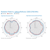 314-407 - Antena Omnidireccional de Bajo Perfil Ultra Delgada/ Cubre Bandas de Celular 5G, 4G, 3G y WiFi de 608 a 2700 MHz/ Ganancia de 4 dBi /6 dBi
