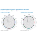 314-407 - Antena Omnidireccional de Bajo Perfil Ultra Delgada/ Cubre Bandas de Celular 5G, 4G, 3G y WiFi de 608 a 2700 MHz/ Ganancia de 4 dBi /6 dBi