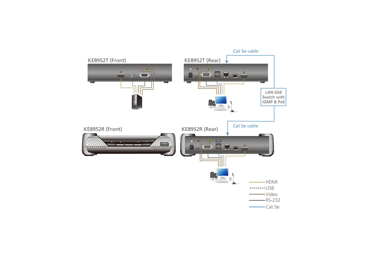 ATEN KE8952T extensor KVM Transmisor