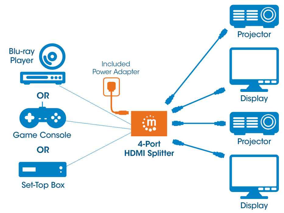 Manhattan Video Splitter HDMI 4K de 4 puertos divisores de vídeo HDMI 4x HDMI 1.4 4