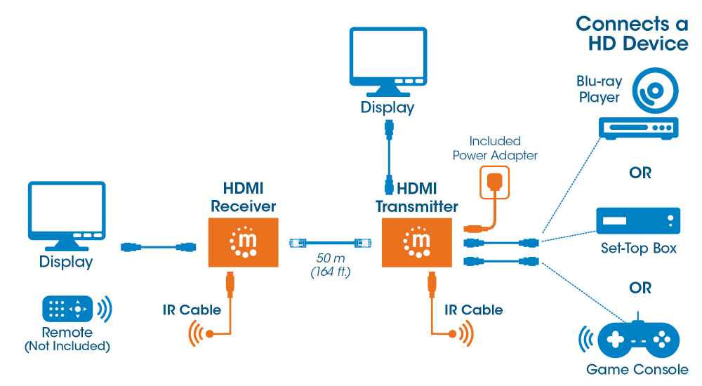 Manhattan Kit extensor HDMI 1080p por Ethernet, hasta 50 m con un solo cable Cat6, módulos transmisor y receptor, compatible con IR, garantía de 3 años audio/vídeo extendedores Transmisor y receptor de señales AV 1920 x 1200 Pixeles Cat6 100 m