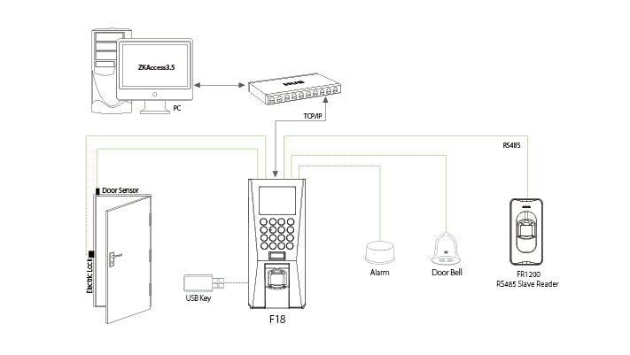 ZKTeco F18 lector de control de acceso Lector básico de control de acceso Gris