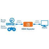 Manhattan Repetidor HDMI, 4K audio/vídeo extendedores Repetidor de señales AV 4096 x 2160 Pixeles 40 m 60 Hz