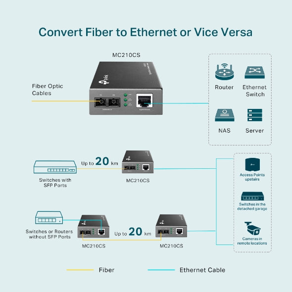 TP-Link MC210CS convertidor de red 1000 Mbit/s 1310 nm Modo Negro, IEEE 802.3ab, IEEE 802.3i, IEEE 802.3u