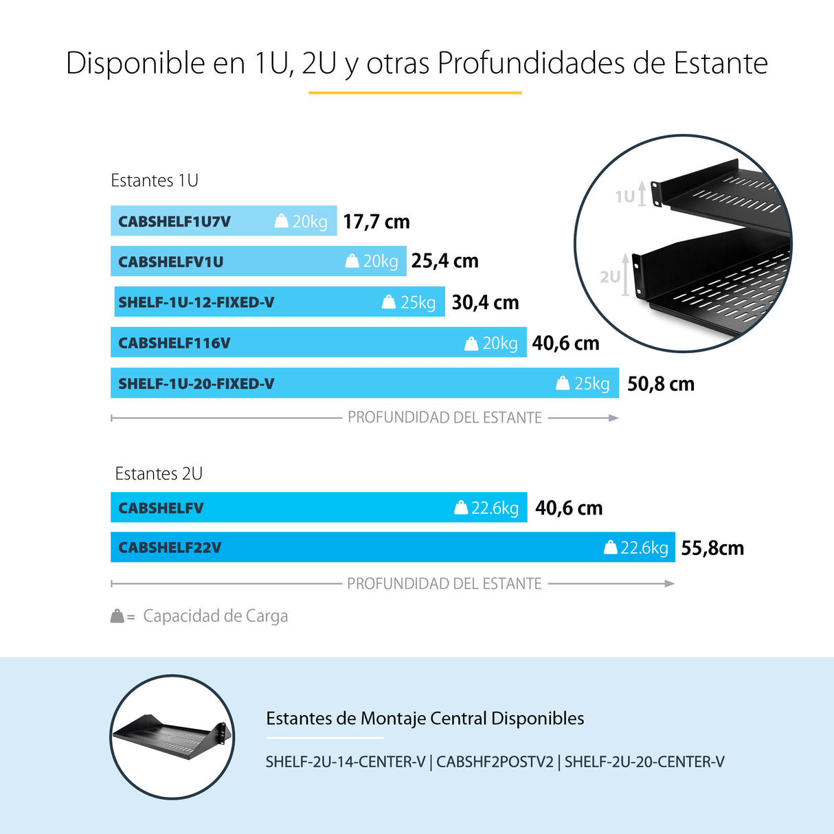 StarTech.com Estante Bandeja Ventilado Cantilever para Armario Rack de Servidores 2U Profundidad Fija - 22kg