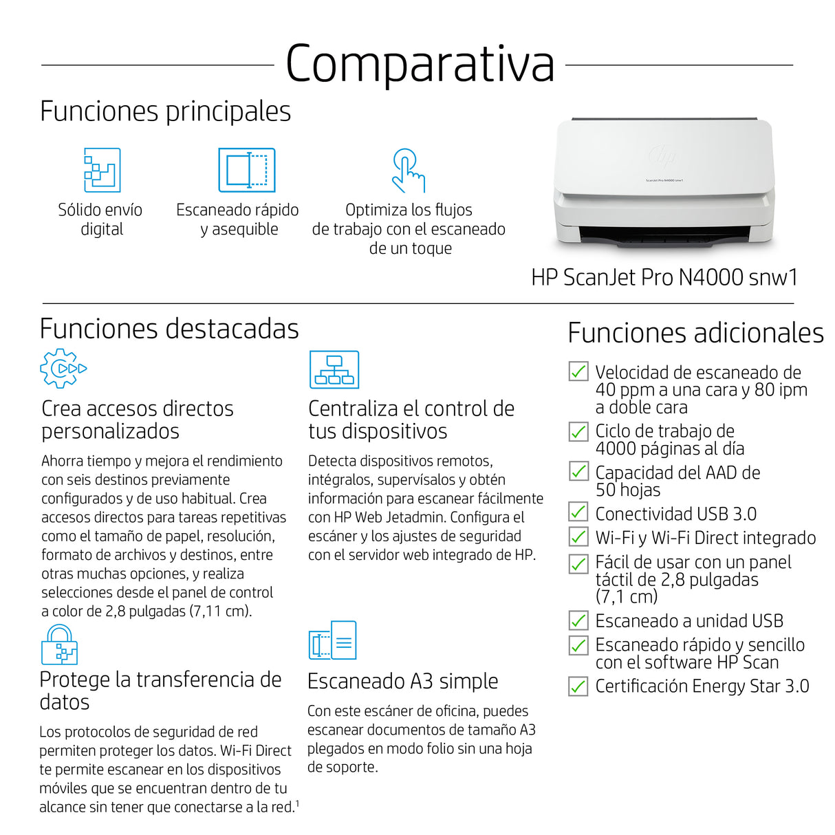 HP ScanJet Pro N4000 snw1 Escáner alimentado con hojas 600 x 600 DPI, Botones, Tocar, CMOS CIS