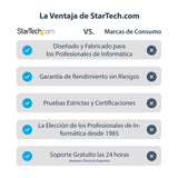 StarTech.com Adaptador Gráfico Externo USB 3.0 a HDMI - UltraHD 4K 30Hz - Certificado DisplayLink - Conversor USB-A a HDMI para Monitor - Tarjeta Gráfica Externa de Vídeo - Mac y Windows adaptadores gráficos usb USB tipo A Macho 3.2 Gen 1 (3.1 Gen 1) Si