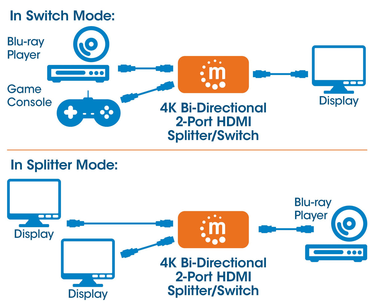 Switch bidireccional HDMI 4K de 2 puertos Manhattan 207850 / Color negro / Selección manual / Pasivo / Sin alimentación