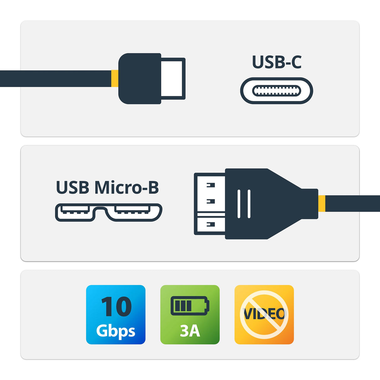 StarTech.com Cable de 1m USB 3.1 (10Gbps) Type-C a Micro B Cable USB 3.2 Gen 2 (3.1 Gen 2) USB C Micro-USB B Macho/Macho