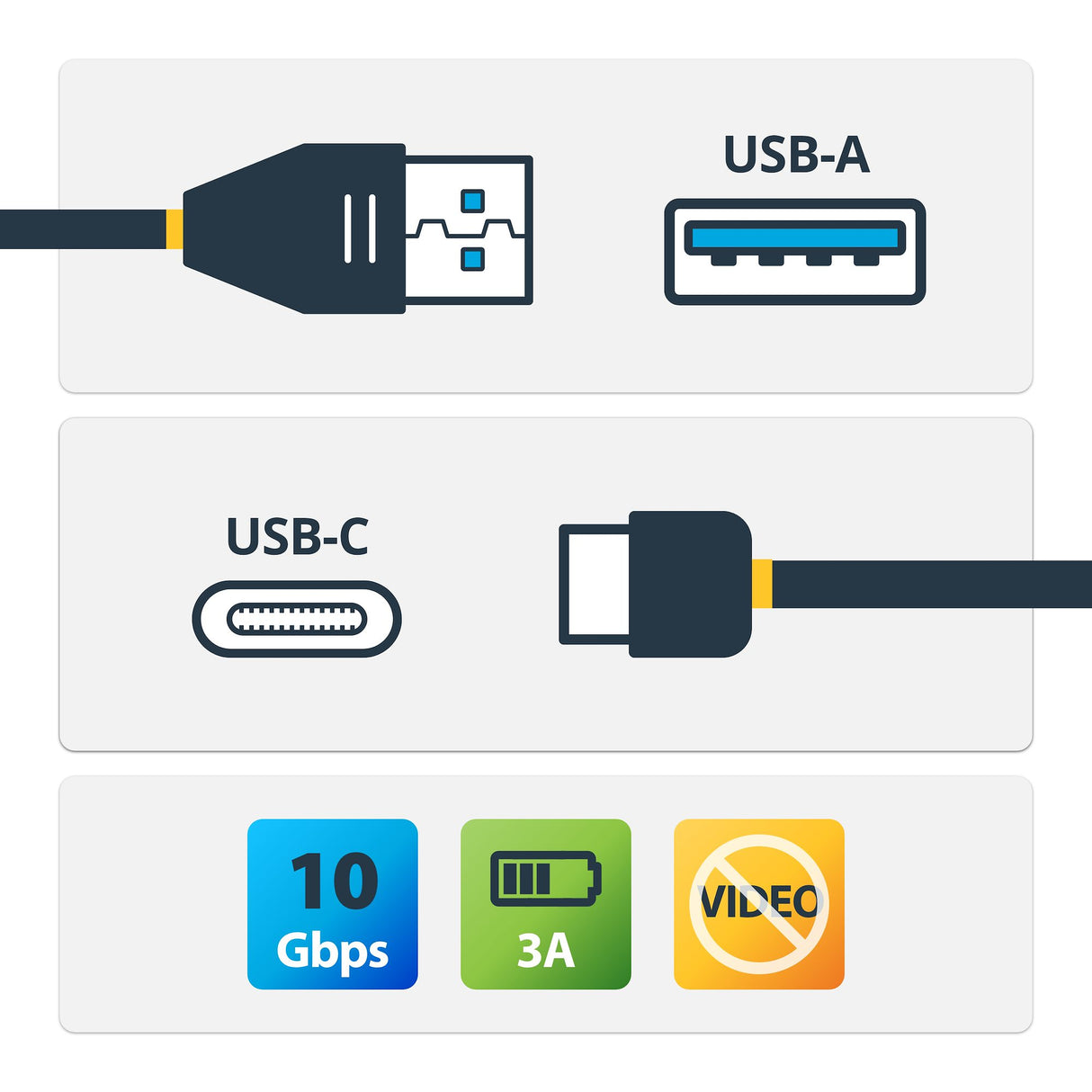 StarTech.com Cable de Carga y Sincronización USB-A a USB-C de 1m - Cable USB de 10Gbps - Cable de Datos USB-A a USB Tipo C - M/M - Negro