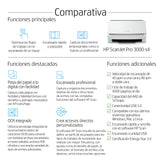 Escáner HP Scanjet Pro 3000 s4 con alimentación de hojas