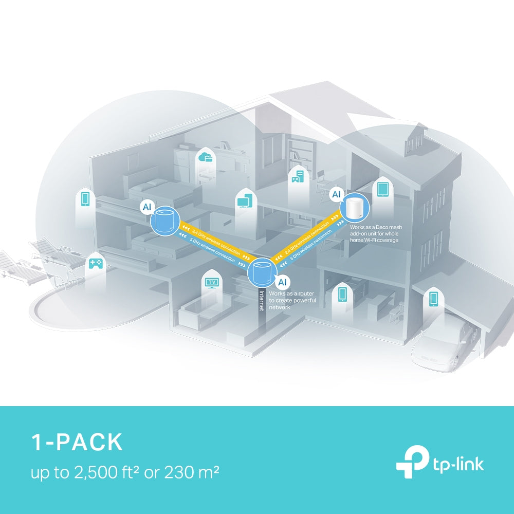 TP-Link Deco X50 Pro sistemas wi-fi mesh (wi-fi en malla) Sistema de malla Blanco Interno 3
