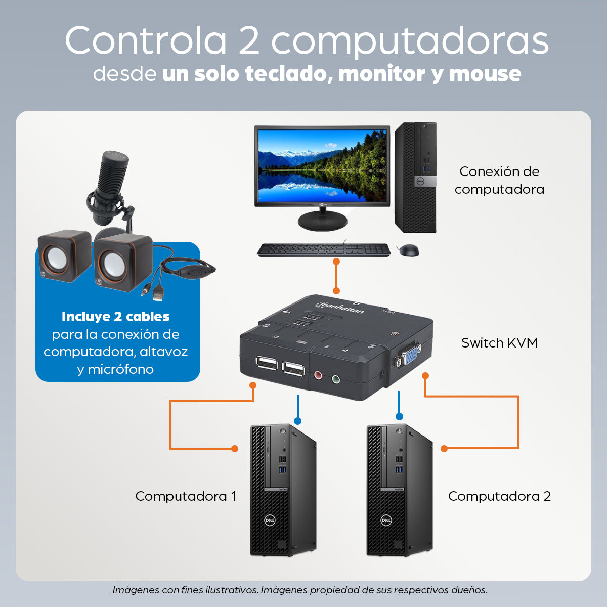 Manhattan Switch KVM Compacto de 2 Puertos interruptores kvm 2 USB USB VGA