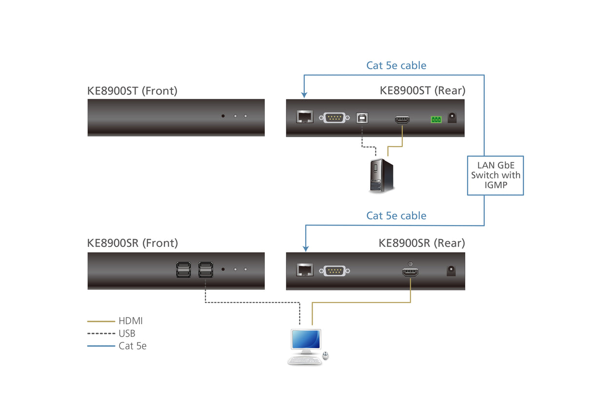 ATEN KE8900SR extensor KVM Receptor