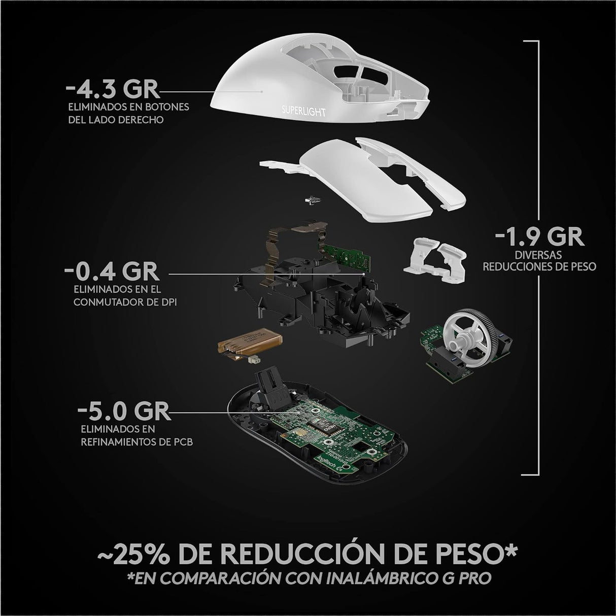 Mouse Óptico Logitech Pro X Superlight, 25400 DPI, Sensor Hero, Blanco - 910-005941 FullOffice.com 