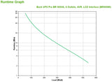 APC BR900MI Sistemas de alimentación ininterrumpidas (UPS) Línea interactiva 0,9 kVA C13 acoplador