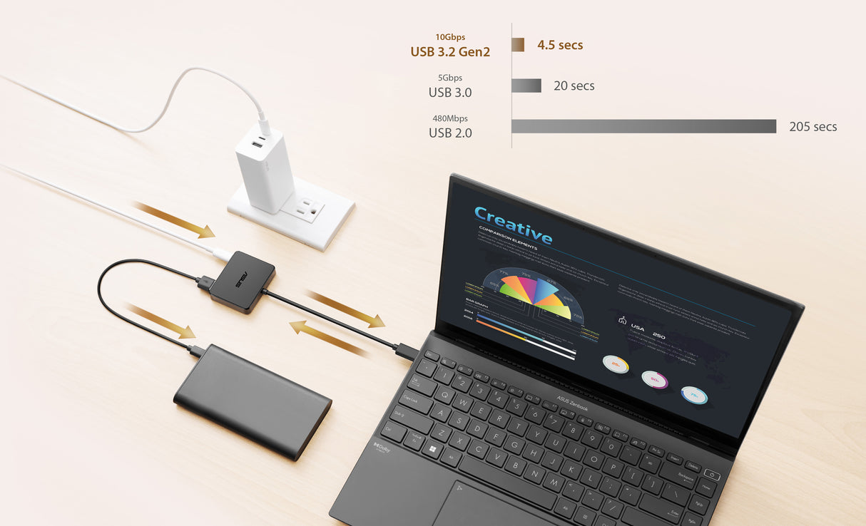 ASUS USB-C Mini Dock Laptop Alámbrico USB 3.2 Gen 2 (3.1 Gen 2) Type-C 1 1