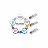Intellinet Module émetteur-récepteur de réseau SFP fibre Gigabit Mini-GBIC, 1000Base-SX (LC) multimode, 550 m, 850 nm, c
