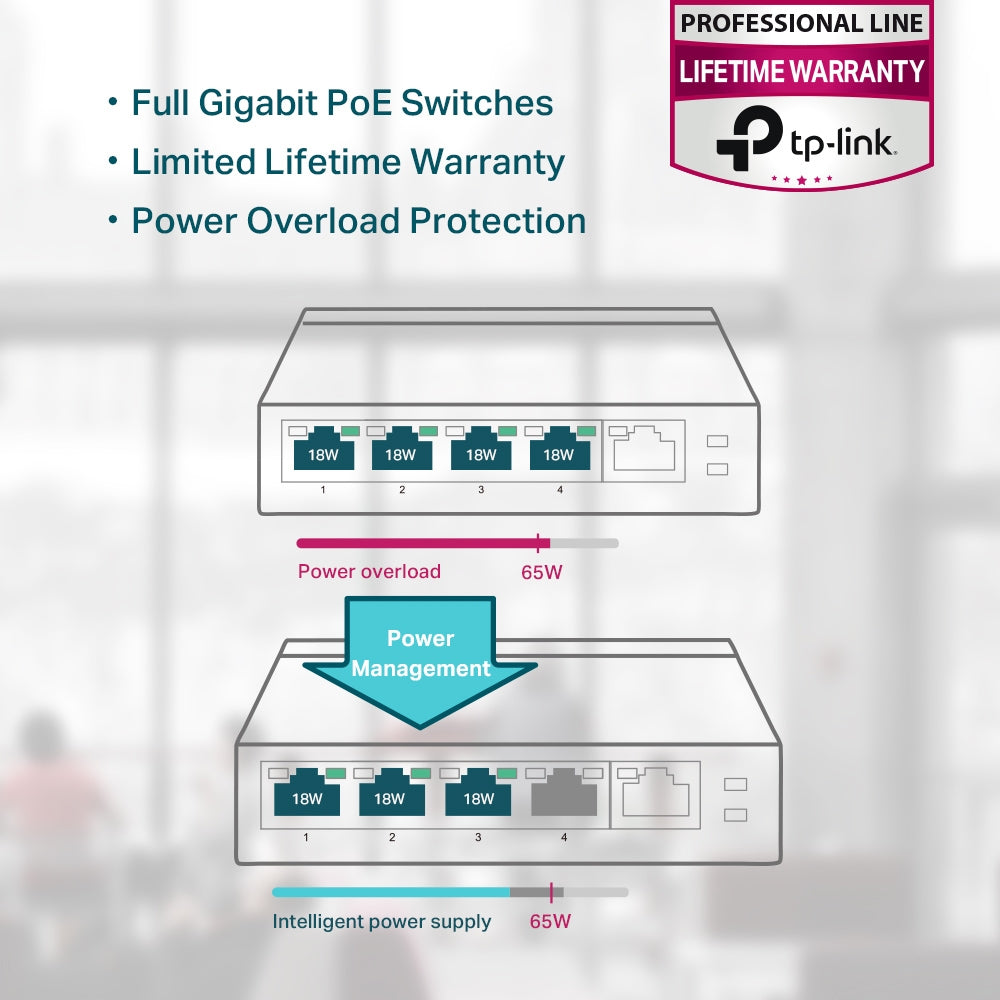 TP-Link TL-SG1005P dispositivo de redes No administrado Si 5 Gigabit Ethernet (10/100/1000)