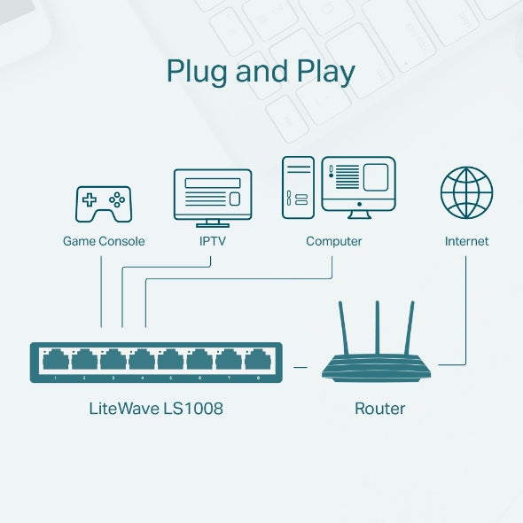 TP-Link LS1008 dispositivo de redes No administrado 8 Fast Ethernet (10/100) Si