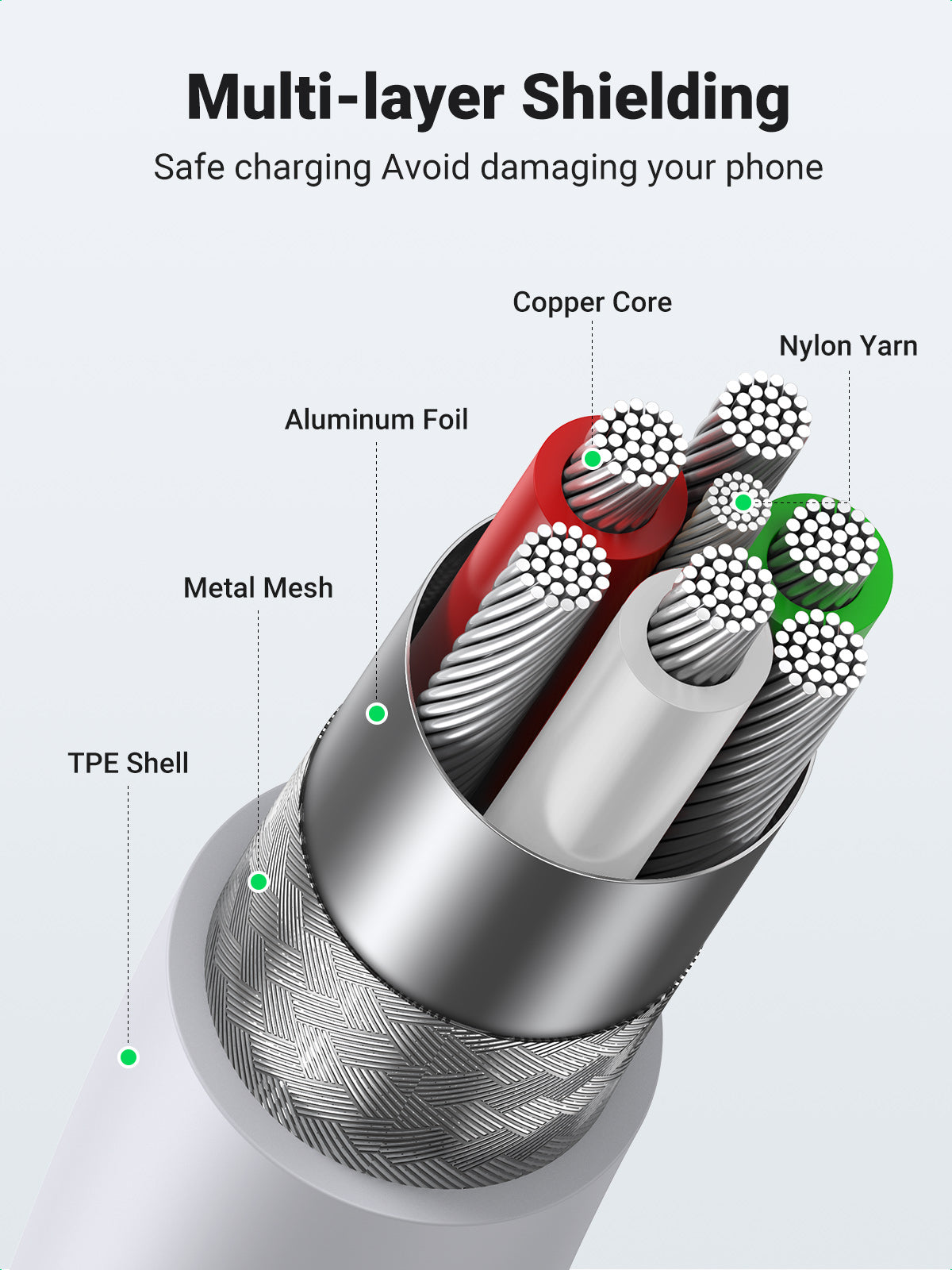 Ugreen cable USB 2.0 A lightning 2m, 5V/2.4A iPhone 7 / 7plus / 6S/ 6 / 6 Plus, iPhone 5s/5c/5, iPad Mini/Mini 2, iPad 1