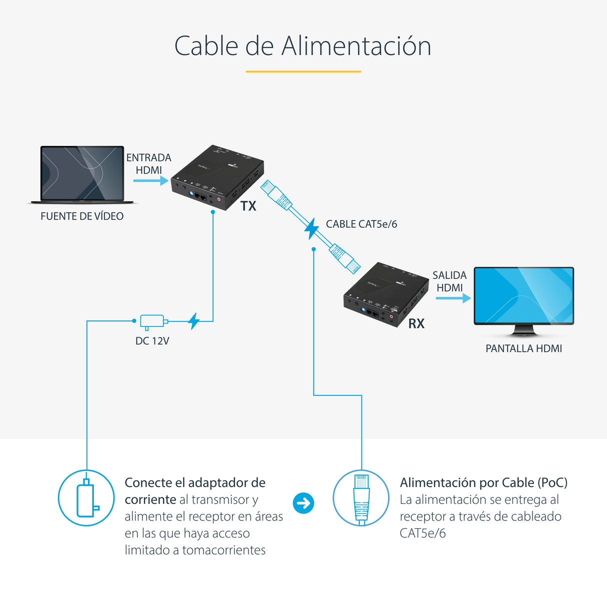 StarTech.com Extensor HDMI por Cat5 HDBaseT - POC Power over Cable - Ultra HD 4K audio/vídeo extendedores Transmisor y receptor de señales AV 4096 x 2160 Pixeles Cat5e, Cat6 70 m