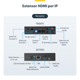 StarTech.com Juego de Extensor Alargador HDMI 4K con Soporte para Muro Multivídeo - Extensor por IP compatible con Video