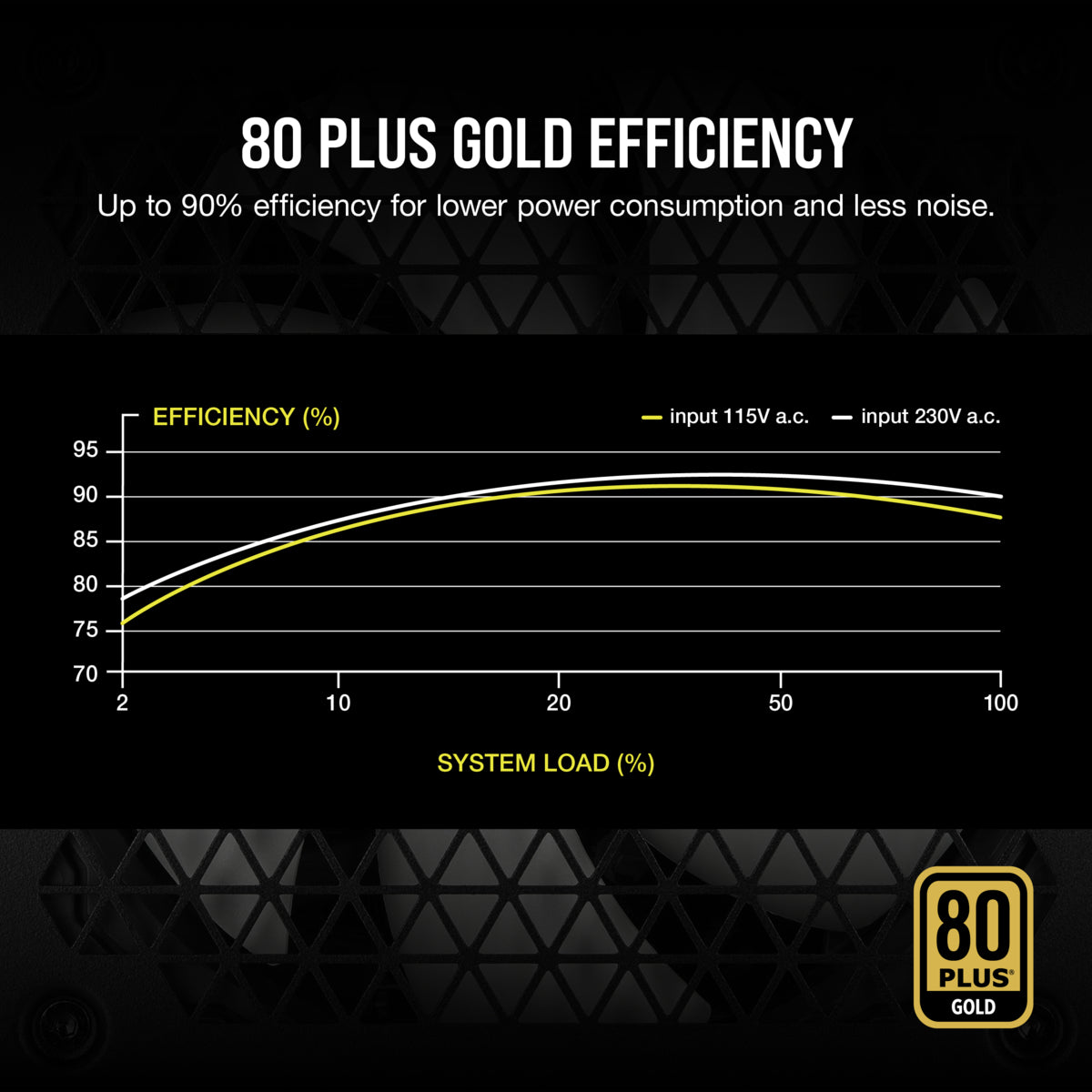 Corsair RM750 unidad de fuente de alimentación 750 W 24-pin ATX ATX Blanco