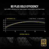 Corsair RM750 unidad de fuente de alimentación 750 W 24-pin ATX ATX Blanco