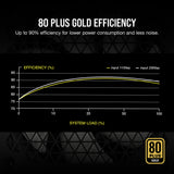 Corsair RM850 unidad de fuente de alimentación 850 W 24-pin ATX ATX Blanco