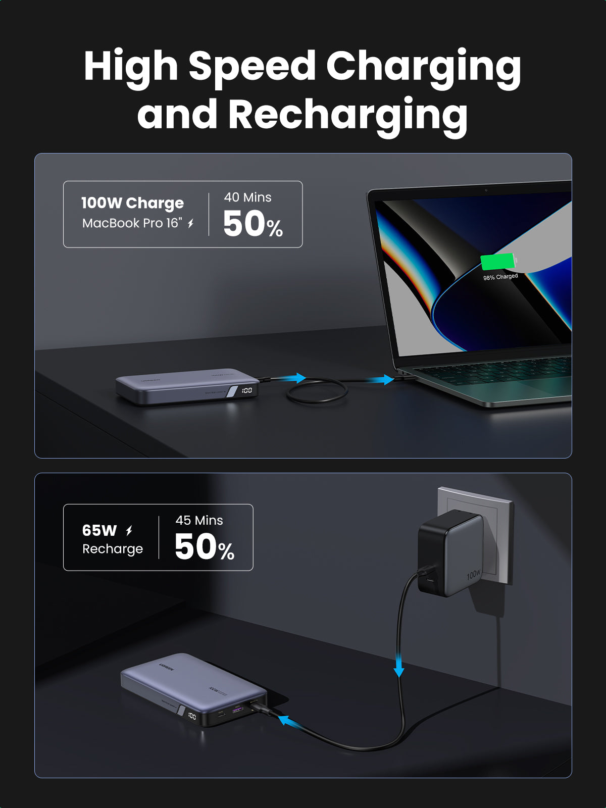 Ugreen 25188 batería externa 20000 mAh Gris