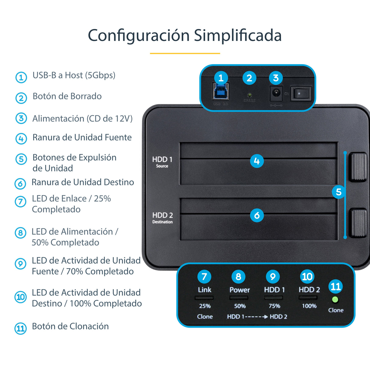 StarTech.com Duplicador y Borrador de Discos Duros de 2 Bahías - Clonador Copiador Autónomo de Discos Duros SATA - Docki