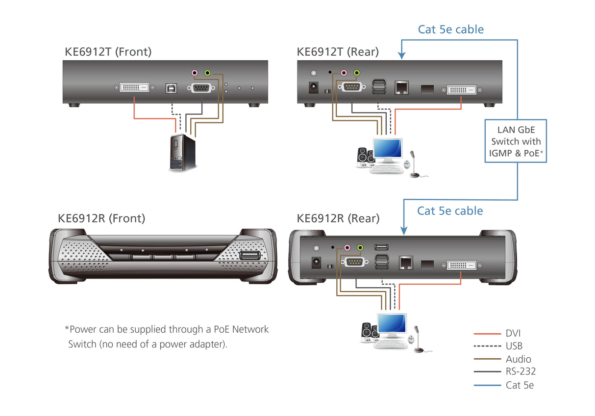 ATEN KE6912R extensor KVM Receptor