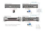 ATEN KE6912T extensor KVM Transmisor