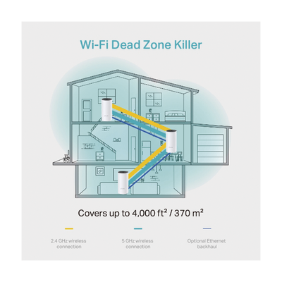 DECOM4-3PACK - Tp-Link Sistema Mesh Wi-Fi 5 / AC1200 Mbps / 2.4 GHz + 5 GHz DECOM4-3PACK