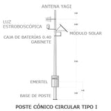 Syscom Radioteléfono de emergencia VHF / 50W / Panel solar 85W EMERTEL-45V