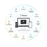 Kit Telefonía IP PYME / Conmutador P520 20 Extensiones / 10 Llamadas Simultáneas / Módulo O2 2 Puertos FXO / Modular / VoIP SIP