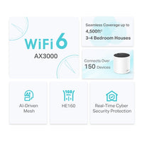 TP-Link DECO X55 (2-Pack) sistemas wi-fi mesh (wi-fi en malla) Enrutador de malla Blanco Sí Interno
