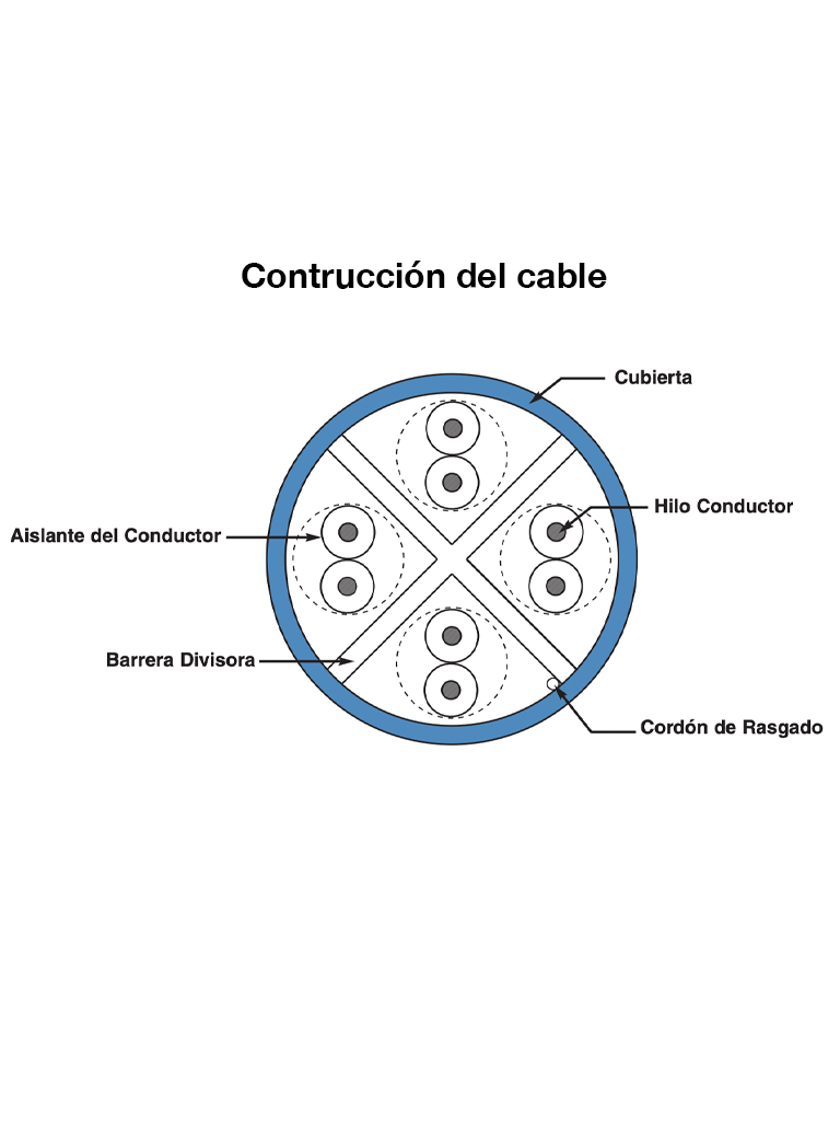 Bobina Panduit Nuc6C04Bu-Fe Netkey Utp Cat6 Azul 100% Cobre 4Pares Reelex Cm 305Mts FullOffice.com