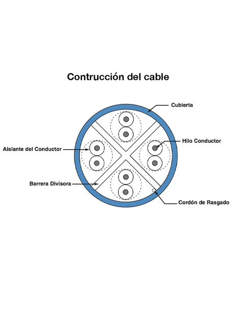 Bobina Panduit Nuc6C04Bu-Fe Netkey Utp Cat6 Azul 100% Cobre 4Pares Reelex Cm 305Mts FullOffice.com