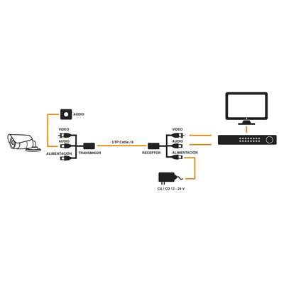 Epcom TT-101-PVA-TURBO accesorio para cámara de seguridad, Negro, 75 Ohmio, 2 pieza(s)