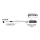 TT-4816-PVTURBO - Kit de Transceptores Activos TURBO HD / Conversión 36/24 Vcc a 12 Vcc Regulados / Transmisión 200 m (656.2 ft) / Compatible HD-TVI, HD-CVI, AHD, CVBS / UTP Cat5e/6