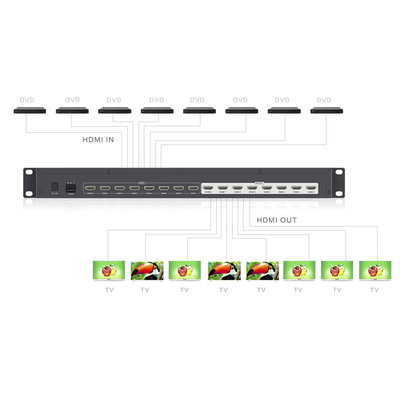 TT818 - Matriz de Video HDMI / 8 Entradas y 8 Salidas / 4K @ 30Hz / 10.2 Gbps / HDMI 1.4 / Control IR y RS232 / HDCP 1.4 y 2.0