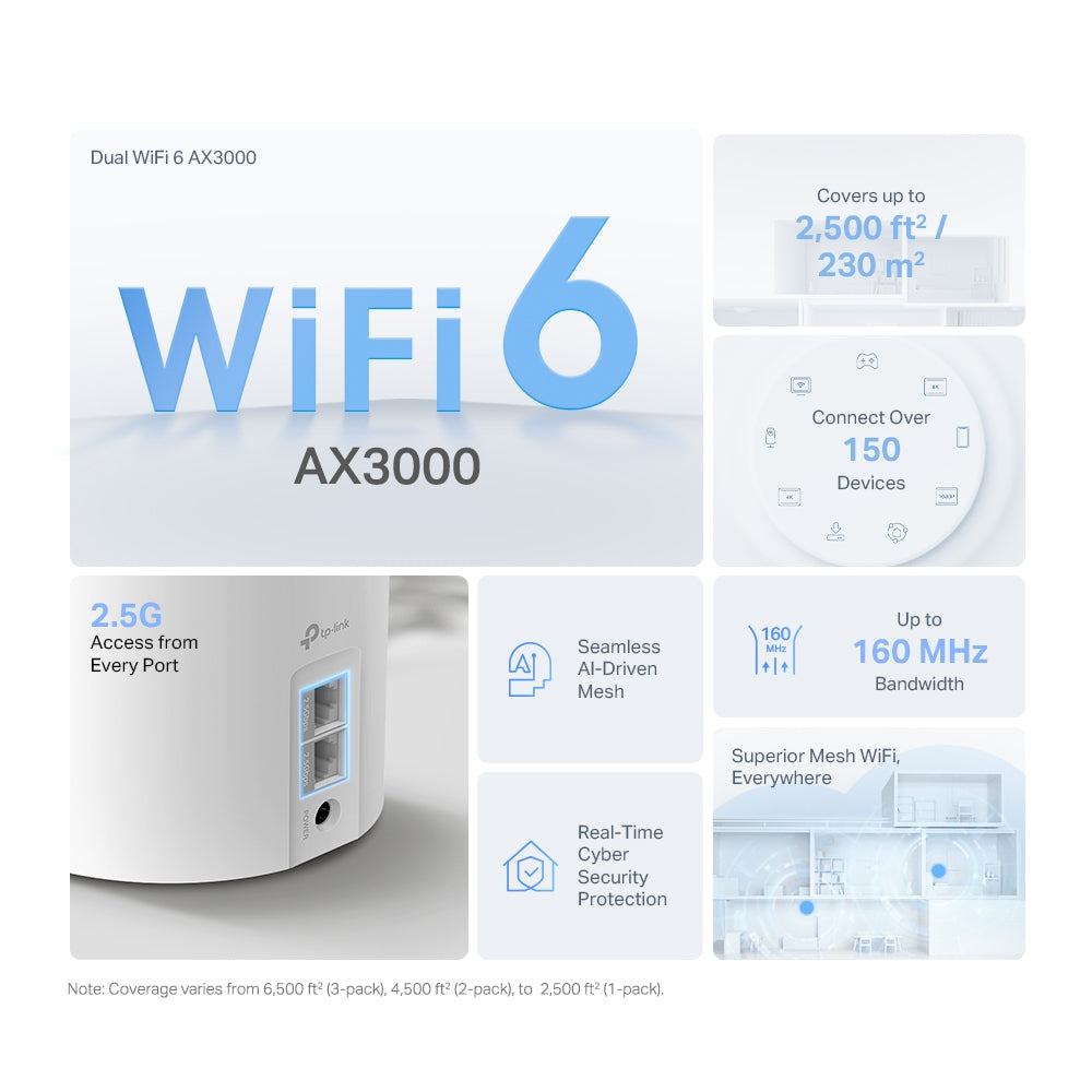 TP-Link Deco X50 Pro sistemas wi-fi mesh (wi-fi en malla) Sistema de malla Blanco Interno 3