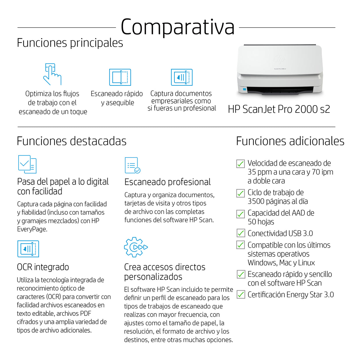 HP ScanJet Pro 2000 s2 Escáner 600 x 600 DPI Si Si 256
